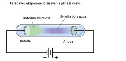 Provod elektricne energije kroz gasove